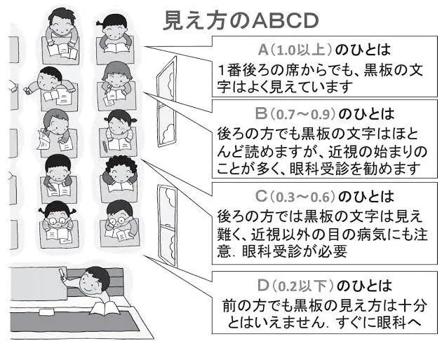 子供の視力 的場眼科クリニック